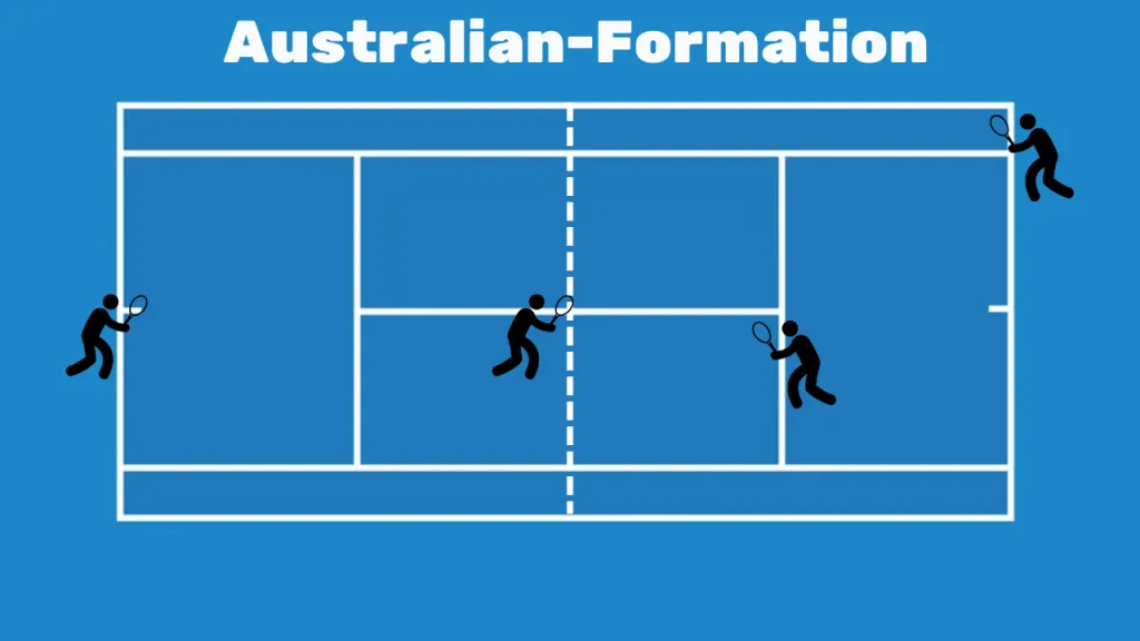 Australian formation diagram with both server and net player positioned on the same side of the court