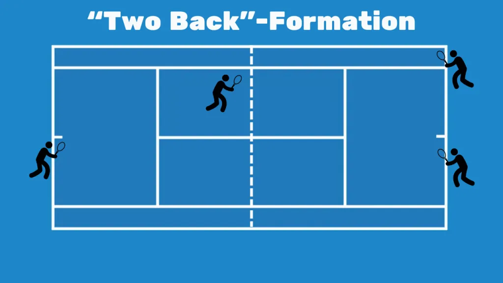 Two back formation diagram with both players positioned at the baseline for defensive return positioning