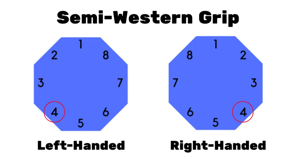Semi-western grip bevel chart showing index knuckle placement on bevel 4