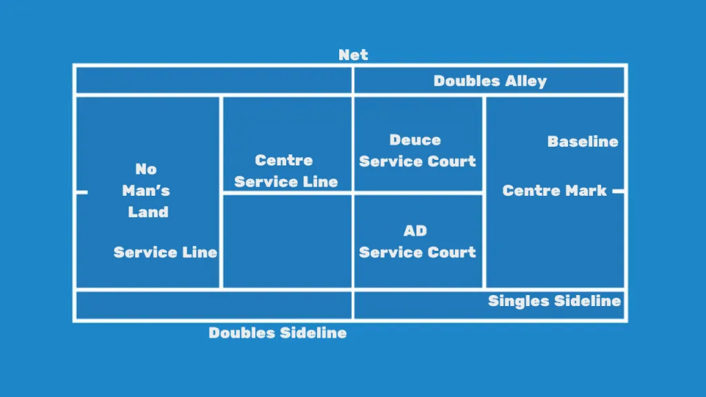 Diagram showing tennis court dimensions including length, width, and service box measurements