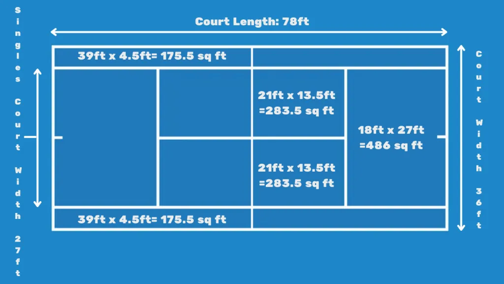 Diagram showing tennis court lines including baselines, sidelines, service lines, and center mark