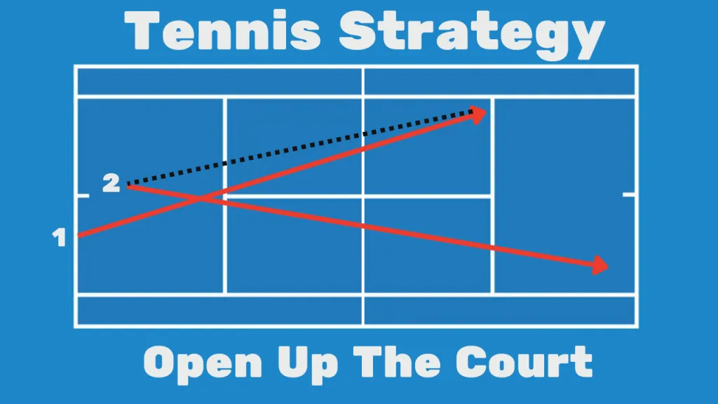 Tennis strategy showing court positioning