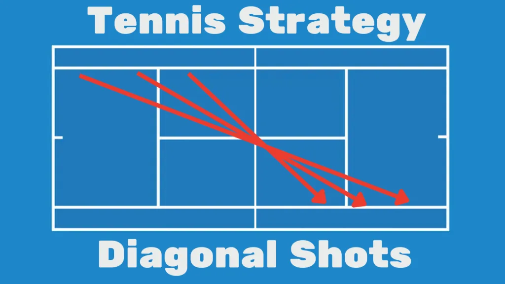 Court diagram showing diagonal shot patterns