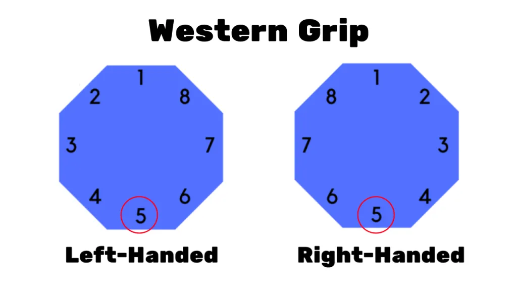 Western grip bevel chart showing index knuckle placement on bevel 5