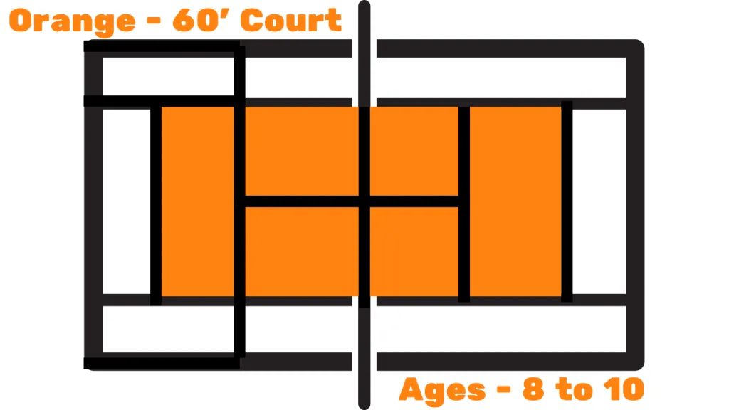 Orange court layout for 10 and under tennis